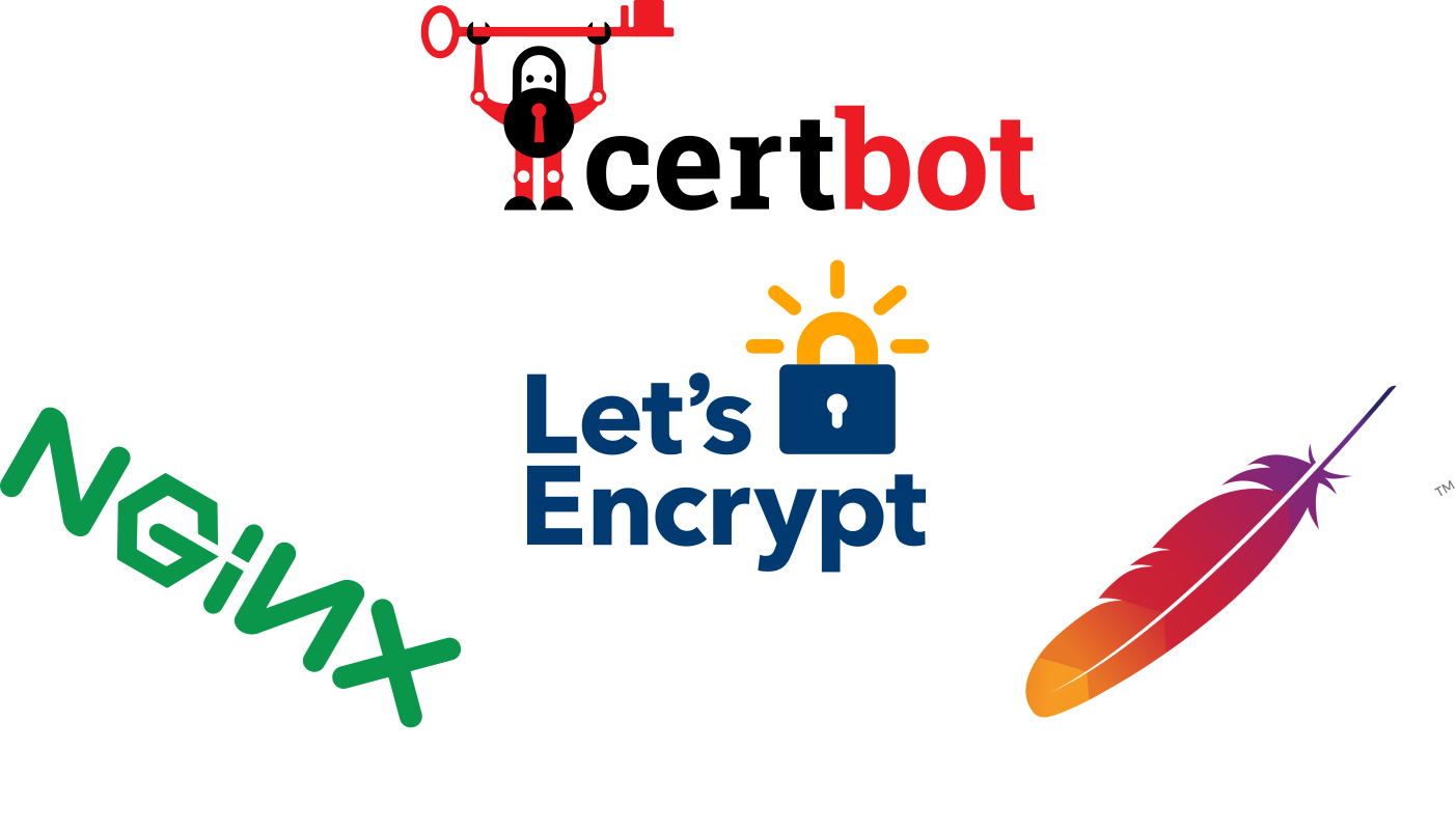 Let's encrypt certbot